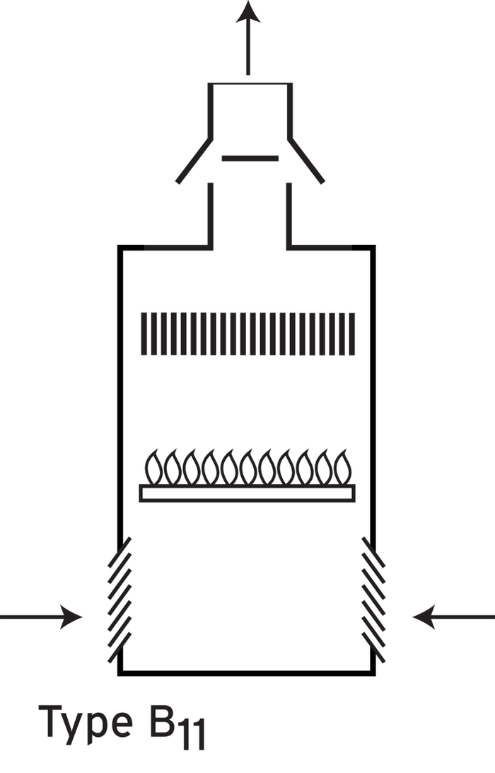 Schéma d'un appareil gaz type B11 : air comburant pris dans le local, fumées évacuées vers l'extérieur par un conduit avec coupe-tirage