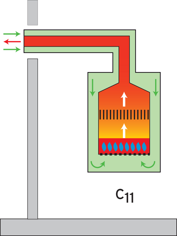 Schéma d'un appareil gaz type C11 étanche à ventouse : air comburant pris à l'extérieur et fumées rejetées à l'extérieur par un terminal mural concentrique