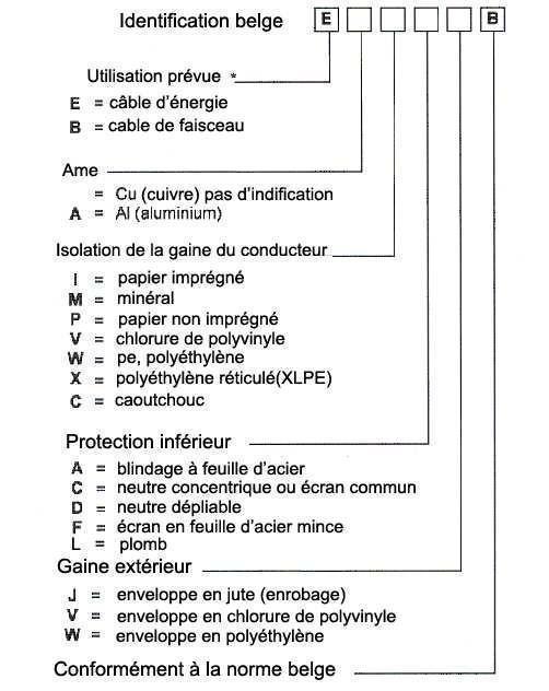 Kabelmarkering schema