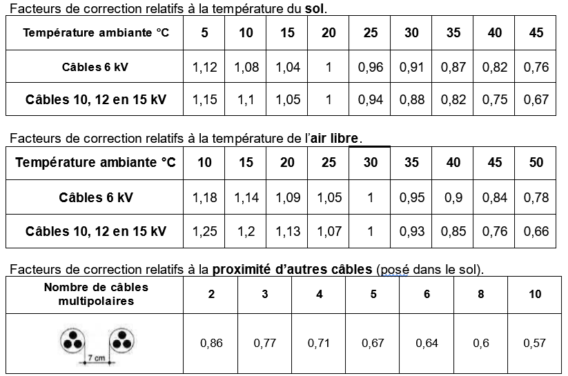 Correctiefactoren NBN C33 111