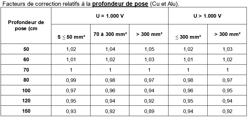 Correctiefactoren combinatie