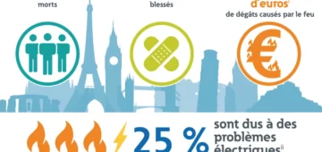 Illustration : Enfin un détecteur d'arc électriques en Belgique