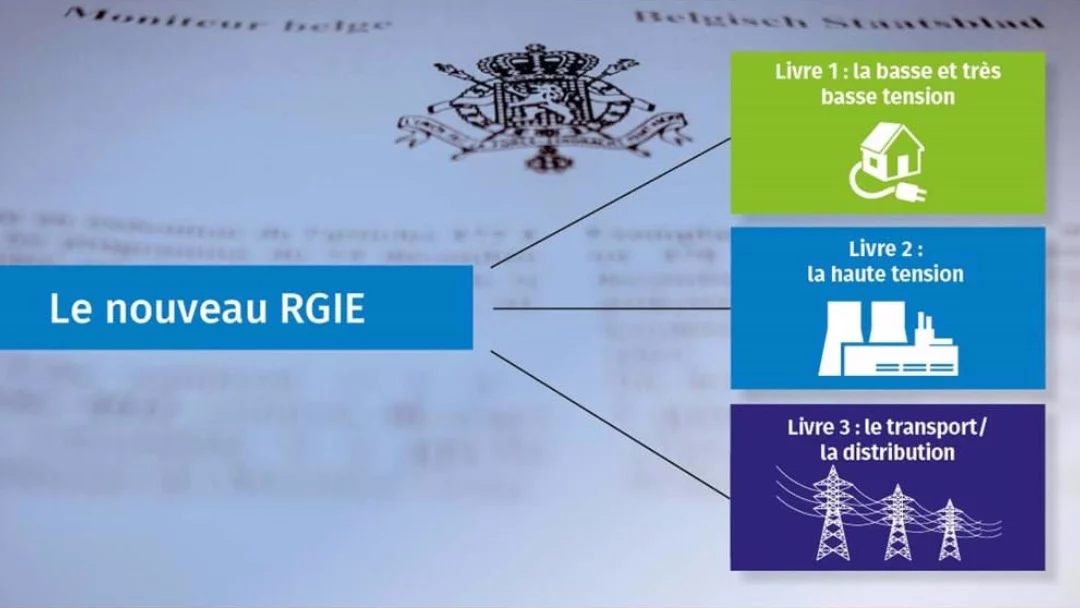 Le nouveau RGIE est publié