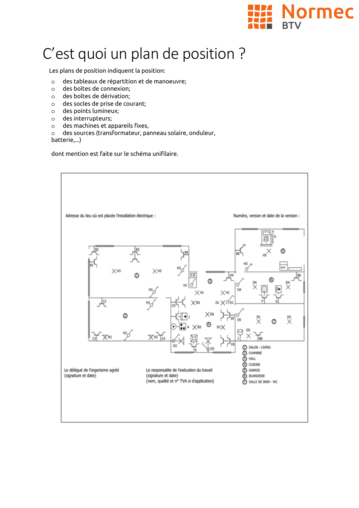 Exemple de plan de position rempli : un logement avec ses pièces (salon, chambre, hall, cuisine, garage, buanderie, salle de bain) annotées avec les symboles RGIE pour prises, points lumineux, interrupteurs, tableau, borne VE, et signatures organisme agréé / installateur.