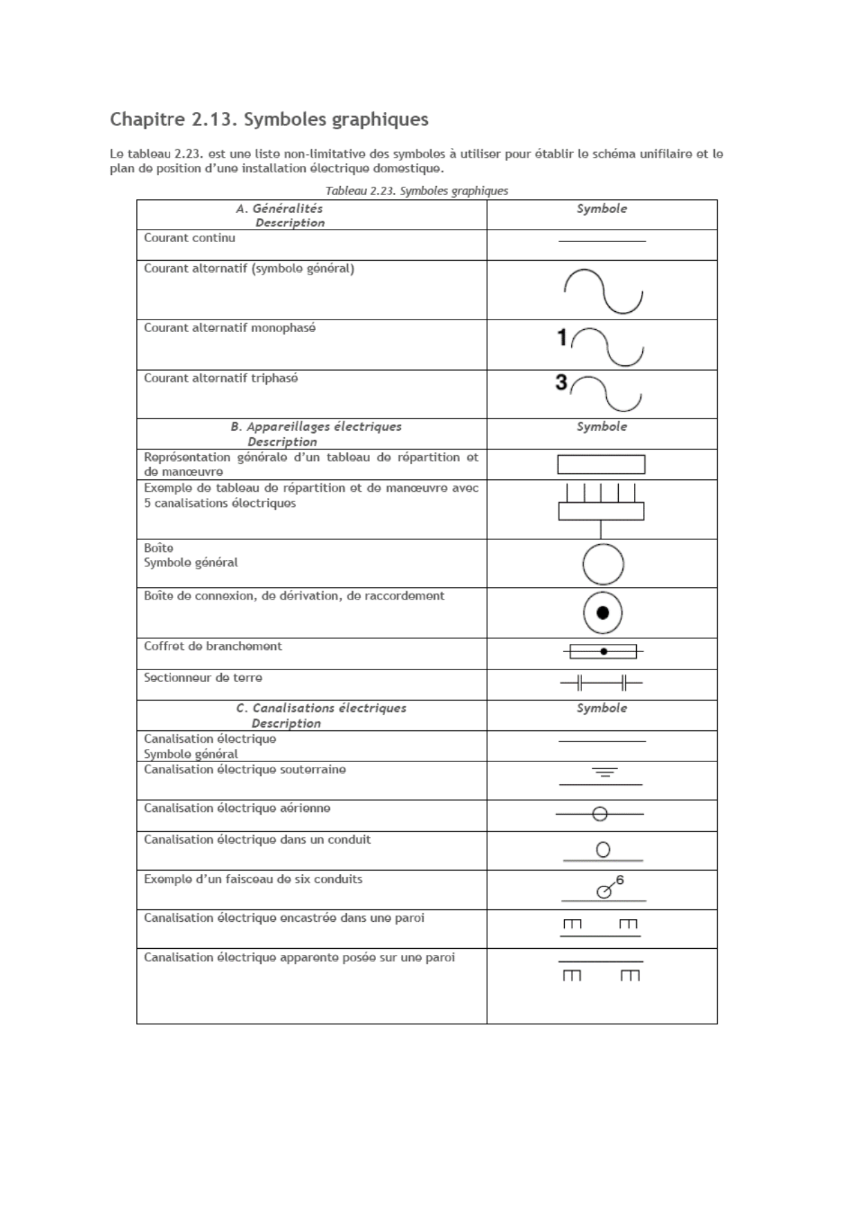 Symboles graphiques RGIE — page 1 : canalisations et conducteurs