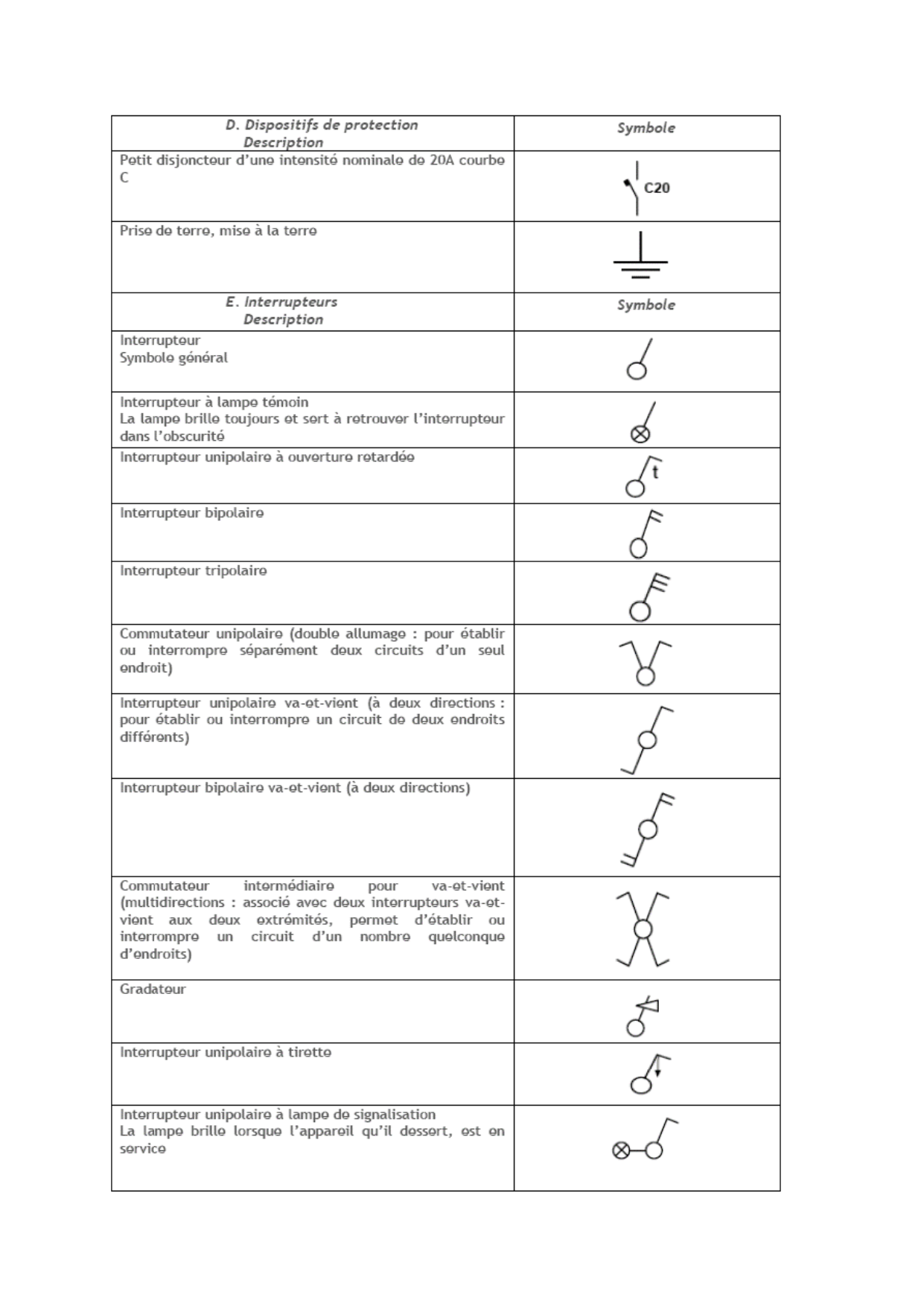 Symboles graphiques RGIE — page 3 : prises et points lumineux