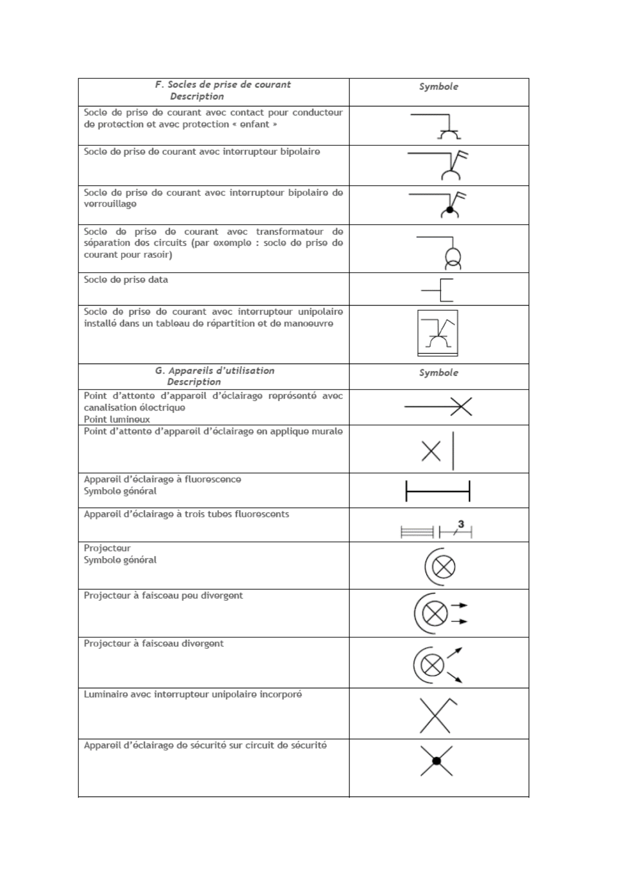 Symboles graphiques RGIE — page 5 : sources et générateurs