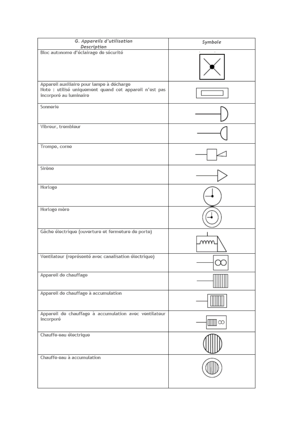 Symboles graphiques RGIE — page 6 : bornes de recharge VE