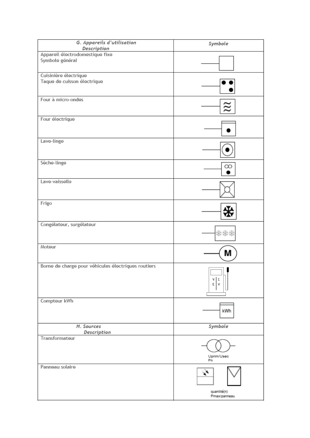 Symboles graphiques RGIE — page 7 : domotique et communication