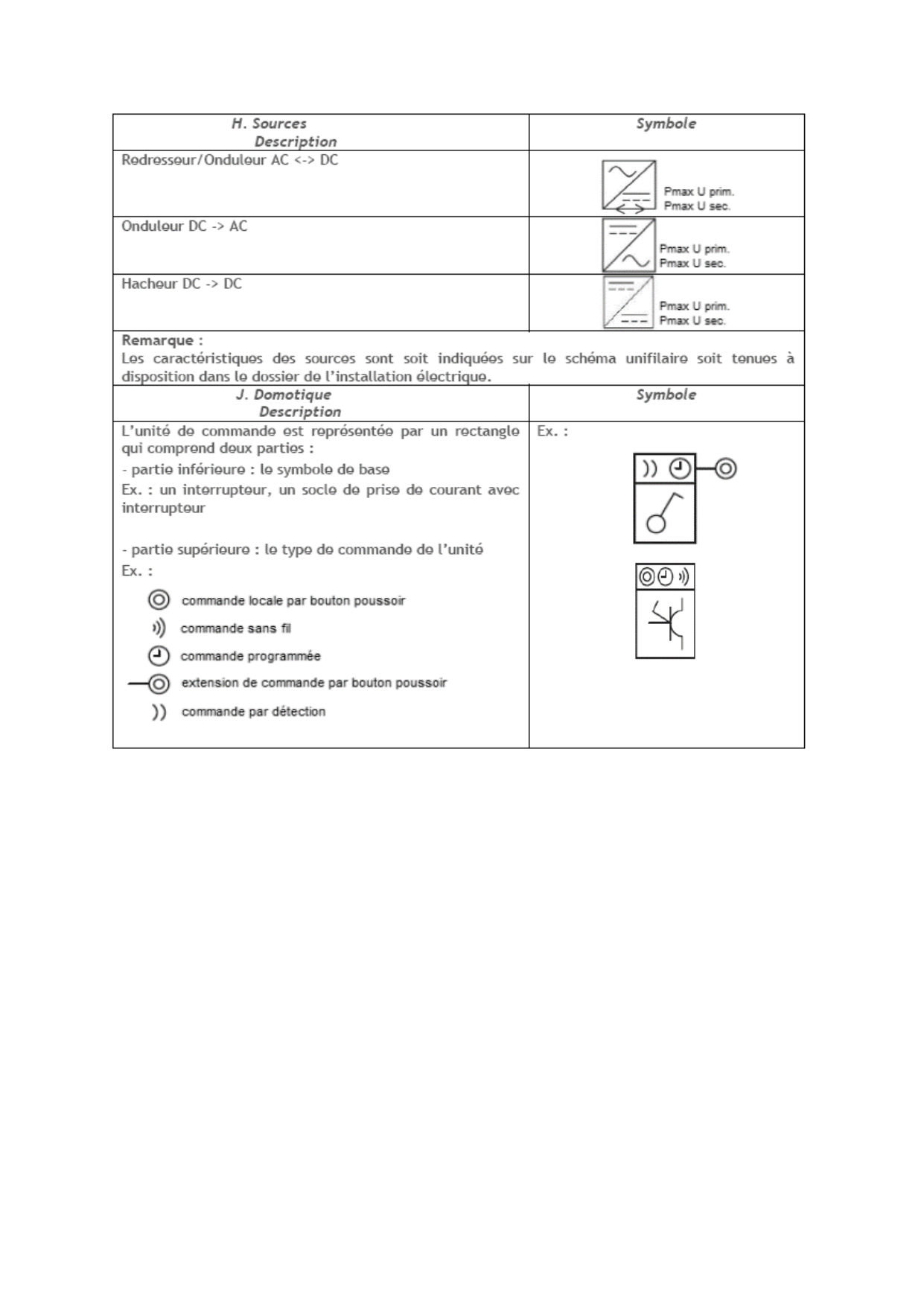 Symboles graphiques RGIE — page 8 : protections supplémentaires et terre